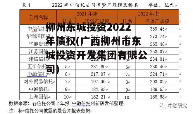 柳州东城投资2022年债权(广西柳州市东城投资开发集团有限公司)