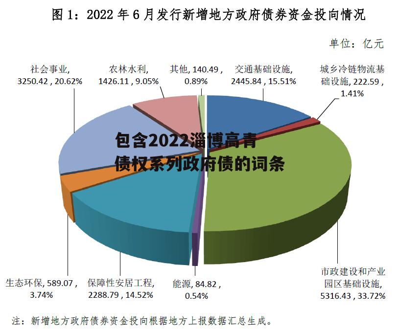 包含2022淄博高青债权系列政府债的词条