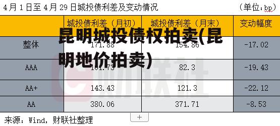 昆明城投债权拍卖(昆明地价拍卖)