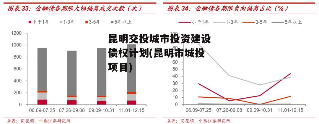 昆明交投城市投资建设债权计划(昆明市城投项目)