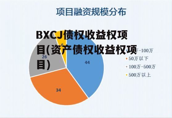 BXCJ债权收益权项目(资产债权收益权项目)