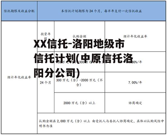 XX信托-洛阳地级市信托计划(中原信托洛阳分公司)