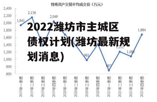 2022潍坊市主城区债权计划(潍坊最新规划消息)