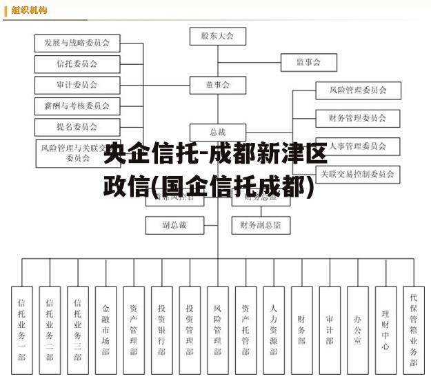 央企信托-成都新津区政信(国企信托成都)