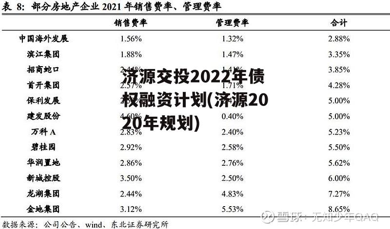 济源交投2022年债权融资计划(济源2020年规划)