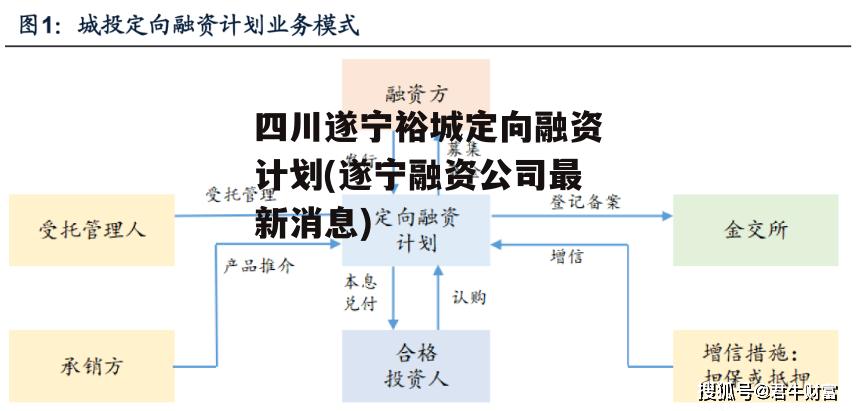 四川遂宁裕城定向融资计划(遂宁融资公司最新消息)