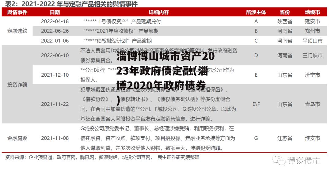 淄博博山城市资产2023年政府债定融(淄博2020年政府债券)