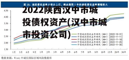 2022陕西汉中市城投债权资产(汉中市城市投资公司)