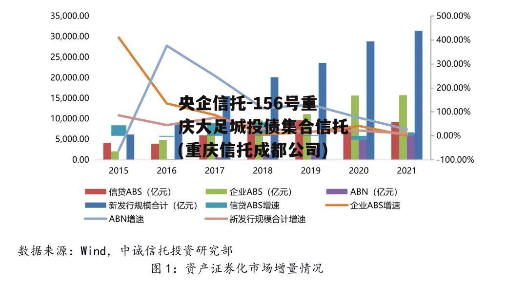 央企信托-156号重庆大足城投债集合信托(重庆信托成都公司)