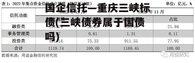 国企信托—重庆三峡标债(三峡债券属于国债吗)