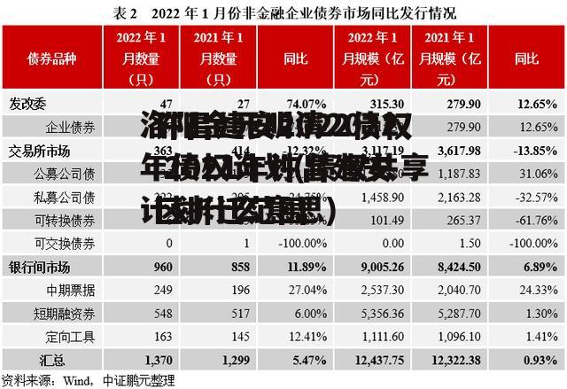 洛阳金元明清2022年债权计划(债权共享计划什么意思)