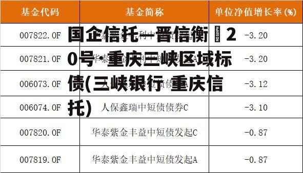 国企信托—晋信衡昇20号·重庆三峡区域标债(三峡银行 重庆信托)