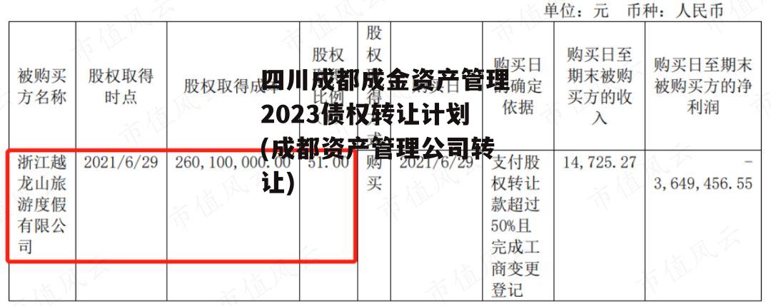 四川成都成金资产管理2023债权转让计划(成都资产管理公司转让)