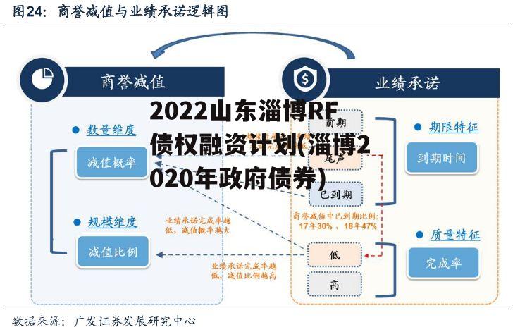 2022山东淄博RF债权融资计划(淄博2020年政府债券)