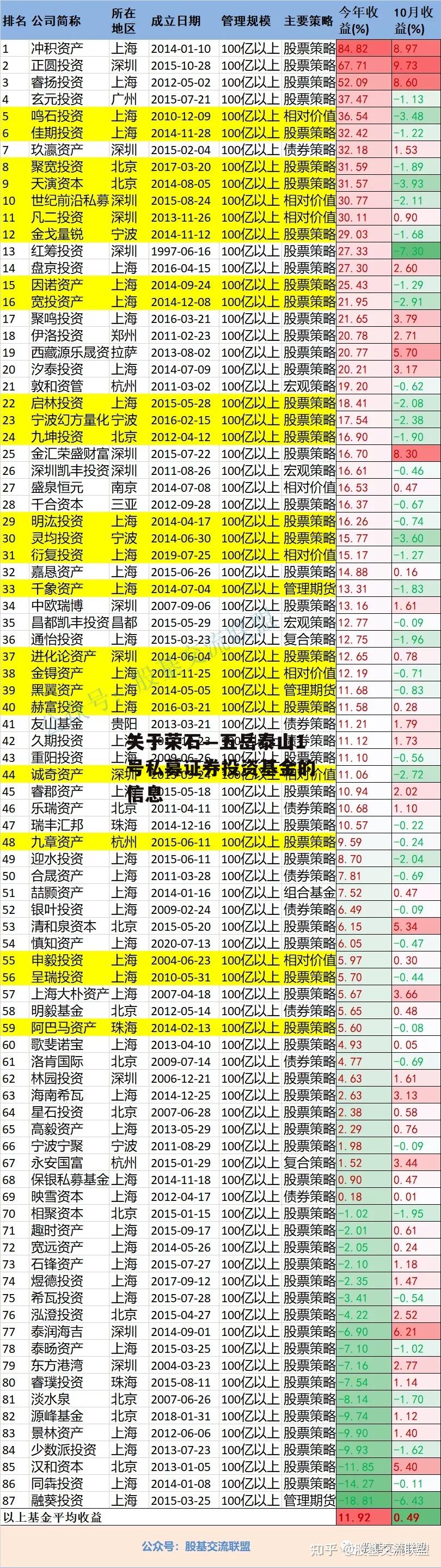 关于荣石—五岳泰山1号私募证券投资基金的信息