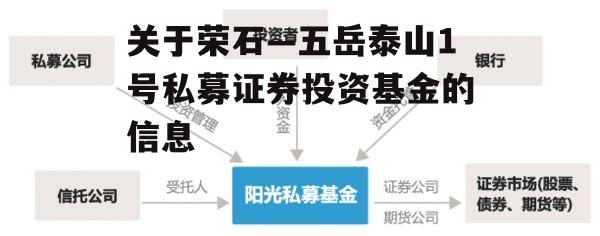 关于荣石—五岳泰山1号私募证券投资基金的信息