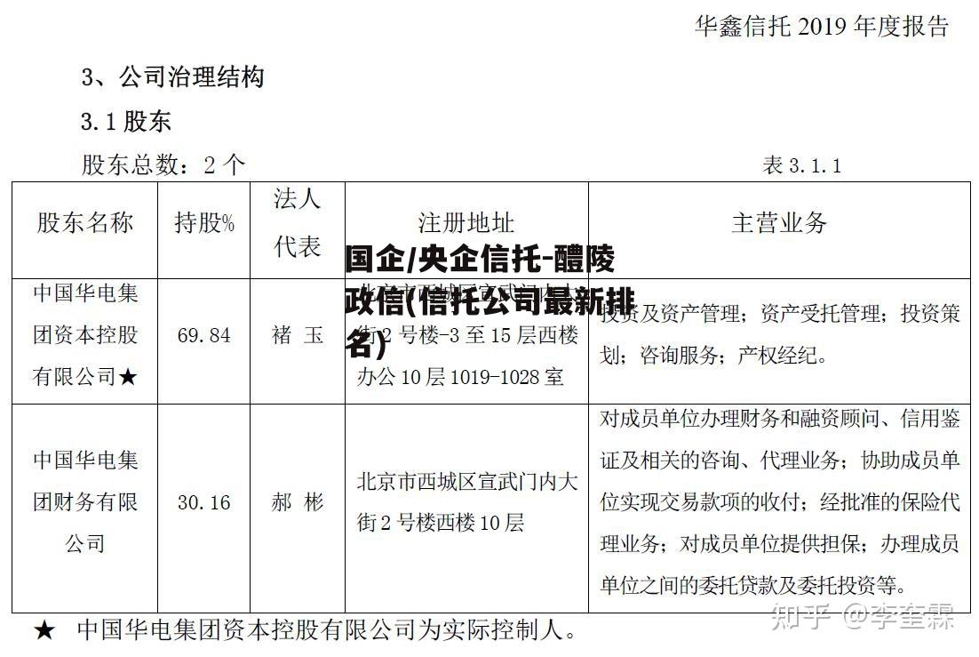 国企/央企信托-醴陵政信(信托公司最新排名)