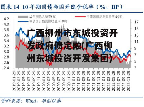 广西柳州市东城投资开发政府债定融(广西柳州东城投资开发集团)