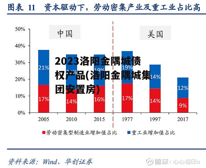 2023洛阳金隅城债权产品(洛阳金隅城集团安置房)