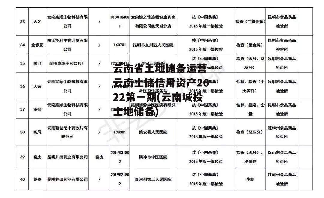 云南省土地储备运营-云南土储信用资产2022第一期(云南城投土地储备)