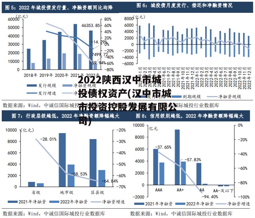 2022陕西汉中市城投债权资产(汉中市城市投资控股发展有限公司)