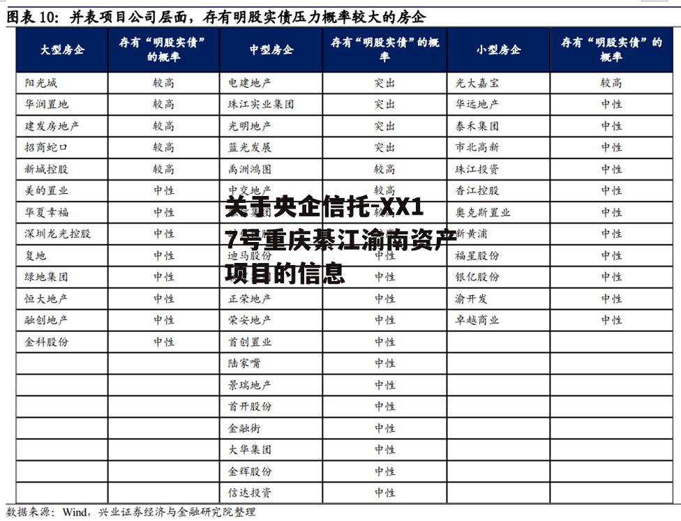 关于央企信托-XX17号重庆綦江渝南资产项目的信息