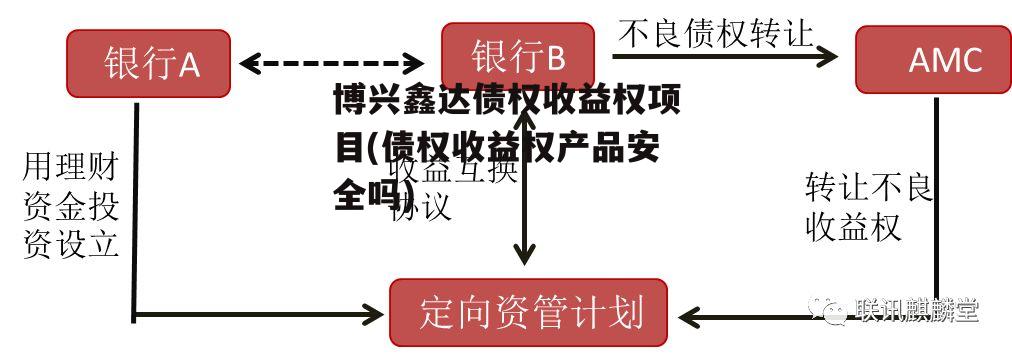 博兴鑫达债权收益权项目(债权收益权产品安全吗)