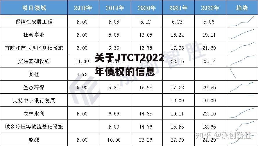 关于JTCT2022年债权的信息