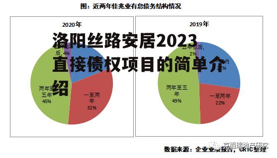 洛阳丝路安居2023直接债权项目的简单介绍