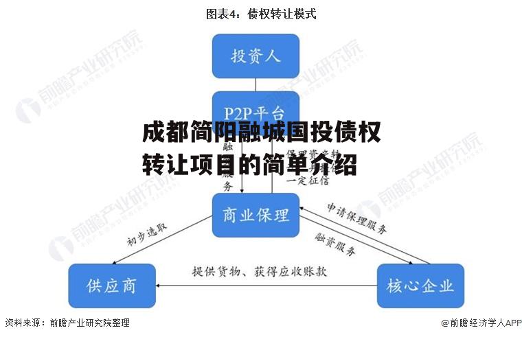 成都简阳融城国投债权转让项目的简单介绍