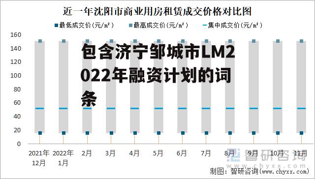 包含济宁邹城市LM2022年融资计划的词条