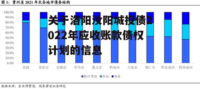 关于洛阳汝阳城投债2022年应收账款债权计划的信息