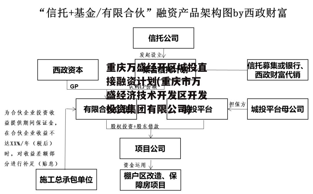 重庆万盛经开区城投直接融资计划(重庆市万盛经济技术开发区开发投资集团有限公司)