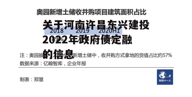 关于河南许昌东兴建投2022年政府债定融的信息